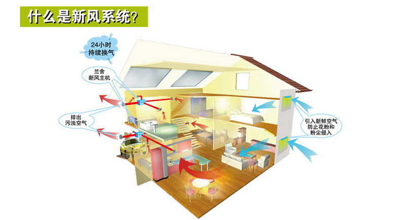 新风的回收项目设计、施工工程